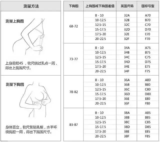 内衣怎么量尺寸_内衣尺寸对照表