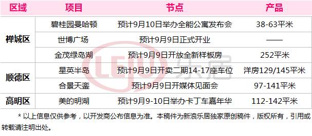 佛山地铁招聘_利好政策下,佛山高速发展,狮山成为广佛热门置业板块(2)