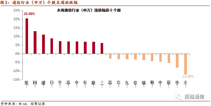 兴的GDP(3)