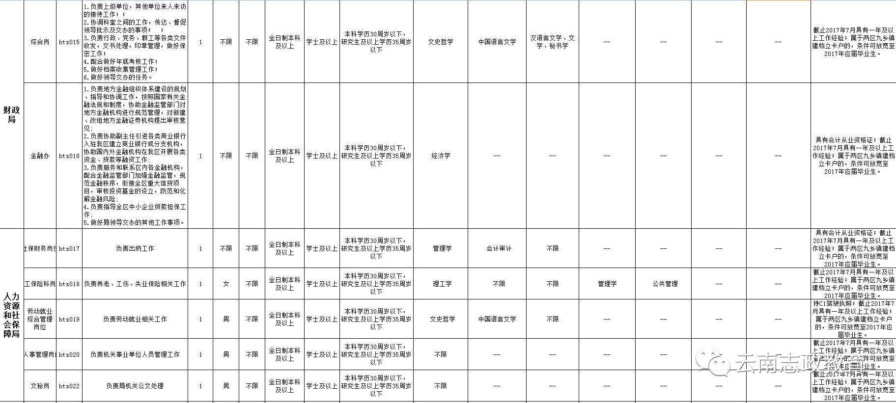 俩甸人口面积_梵蒂冈人口及国土面积(3)