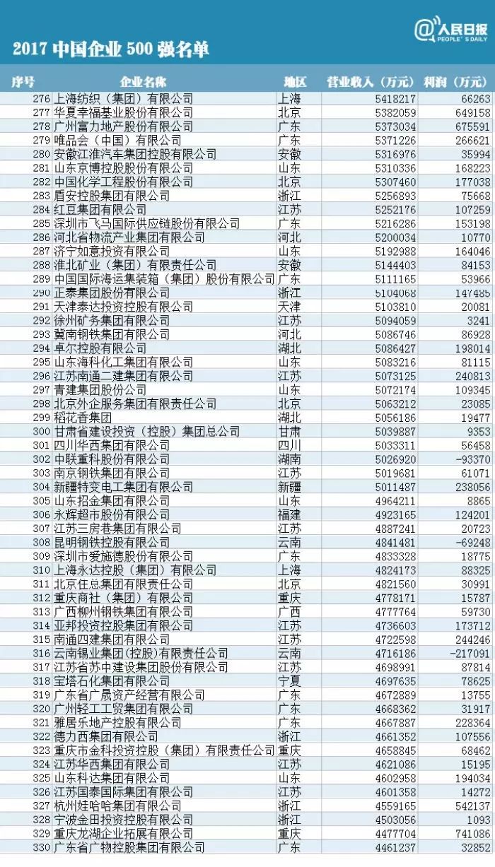 GDP中国每年多少钱_钱挣得多了但为什么还是不够花 一组数据告诉你(3)