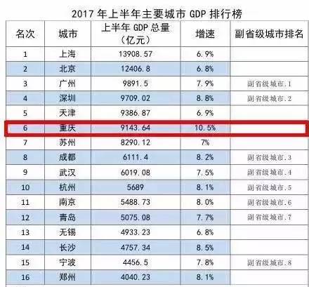 綦江区上半年gdp_重庆区县性格之最,綦江竟然是最 太意外了(2)