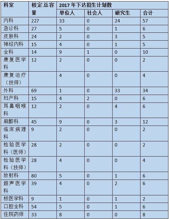 简单人口仿真系统_简单人口普查手抄报(2)