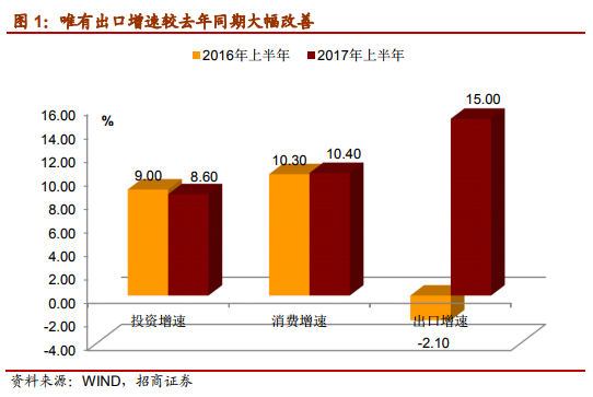 历年净出口对GDP的贡献率_国企gdp贡献率