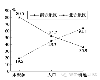 人口分布知识点整理_圆柱圆锥知识点整理图