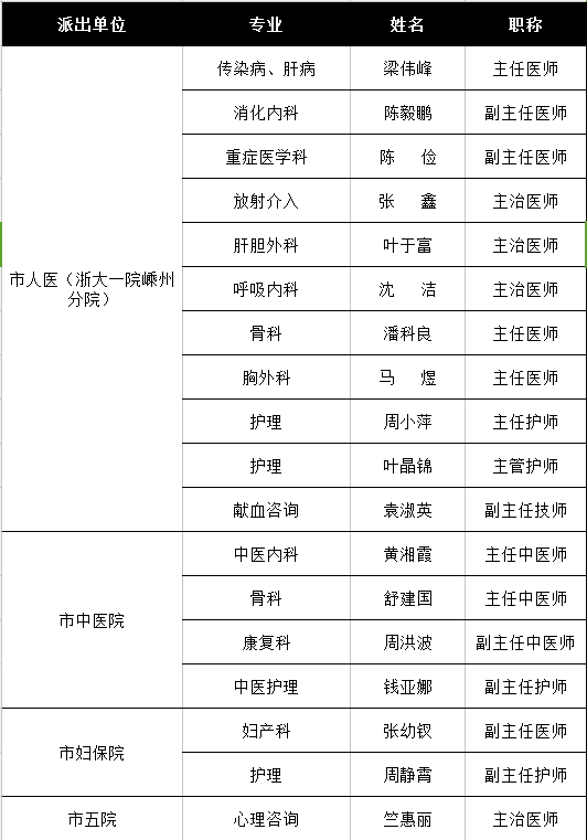 嵊州市多少人口_嵊州市郑永全