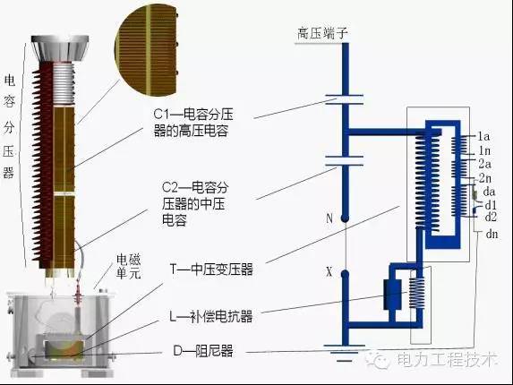 电容式电压互感器常见故障分析处理方法和预防措施