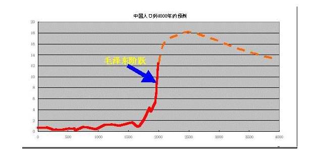 我们为什么要纪念毛泽东？_图1-4