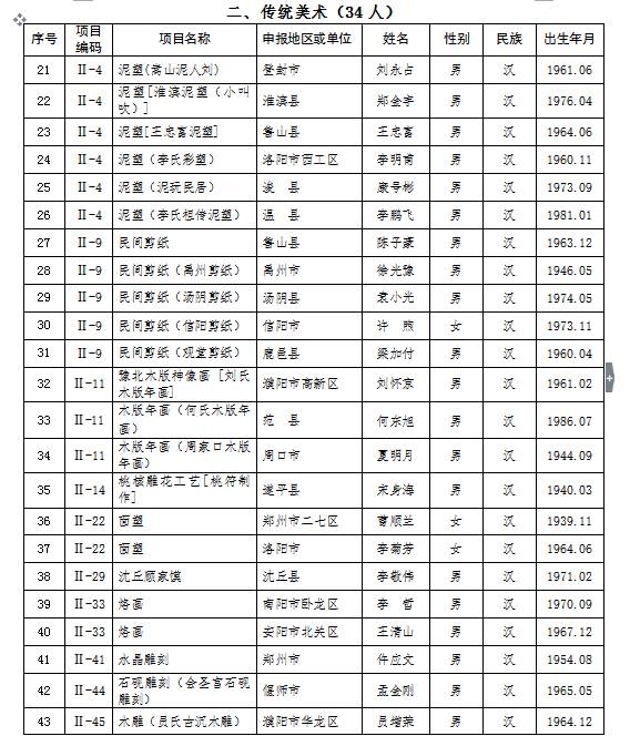 濮阳的这12个人,竟然比大熊猫都金贵,看看咋回事?