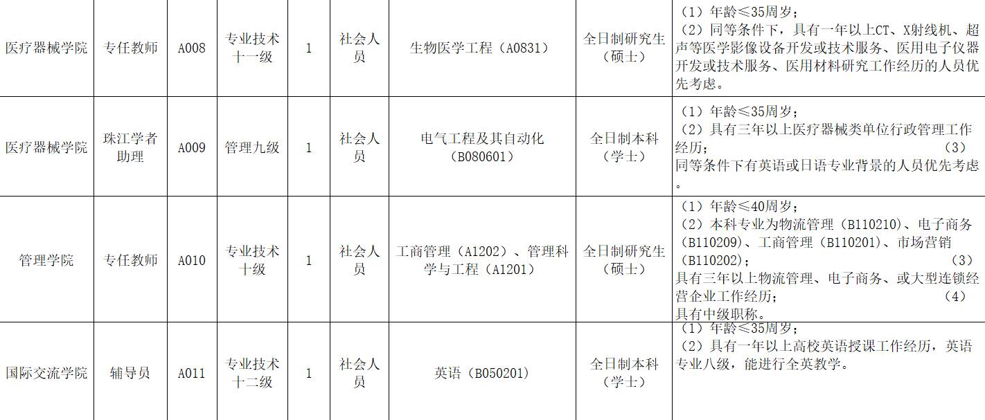 全国人口学历_这个证价值20多万,未来还将升值(2)