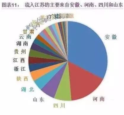 安徽人口流失_安徽962.3万人都跑了,人口流失全国第一 阜阳,拿什么和大城市抢