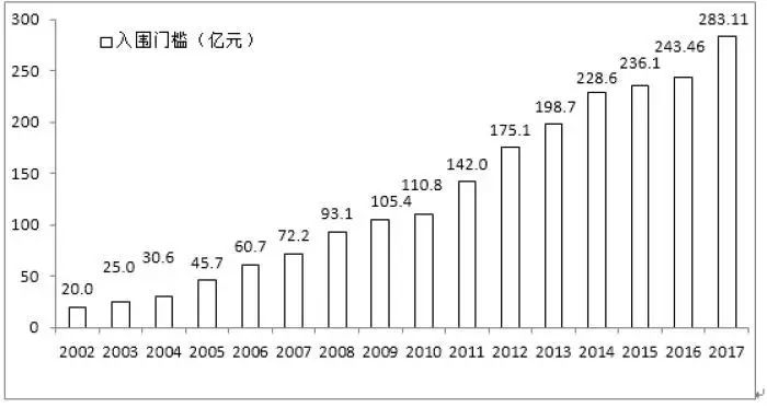 gdp6酶是什么_美国四季度GDP终值2.6 个人消费增长超预期(2)