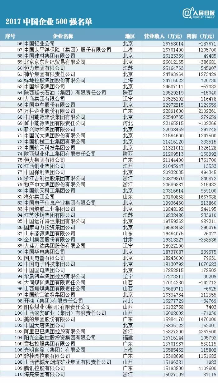 GDP中国每年多少钱_钱挣得多了但为什么还是不够花 一组数据告诉你(3)