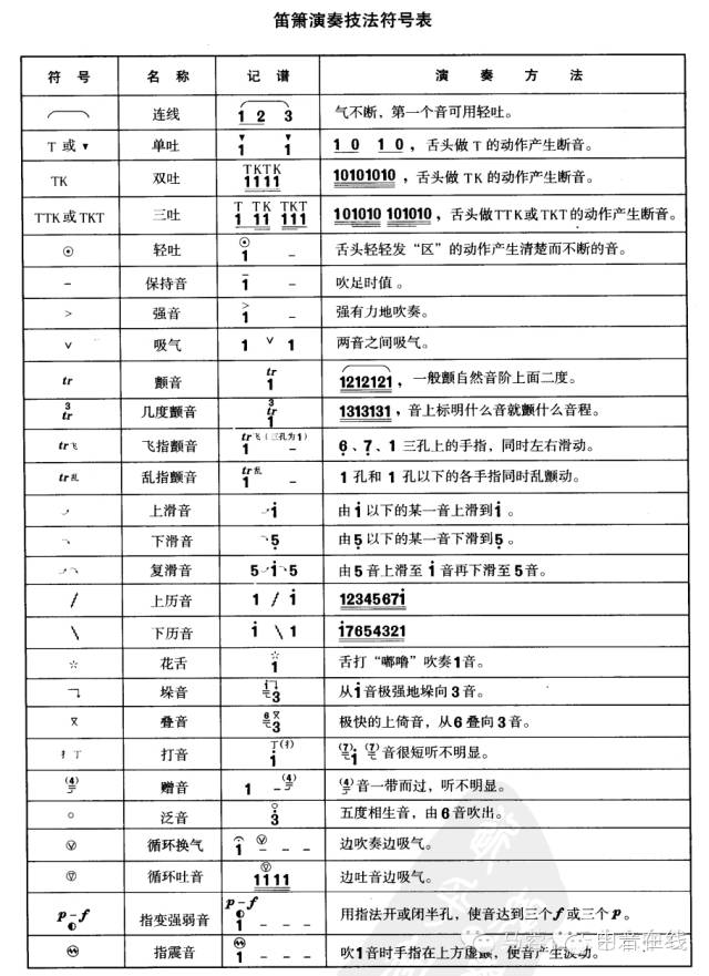 笛子吹奏技术符号一览表