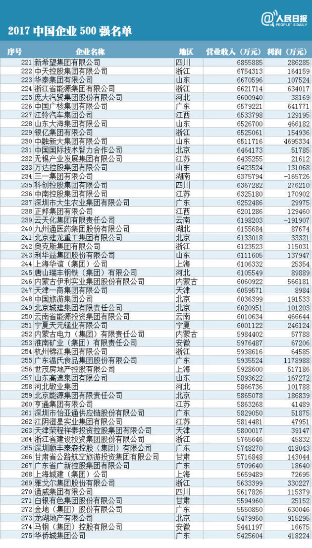 京津冀去年gdp总和是多少_渤海早报数字报 去年京津冀GDP总和近7万亿(3)