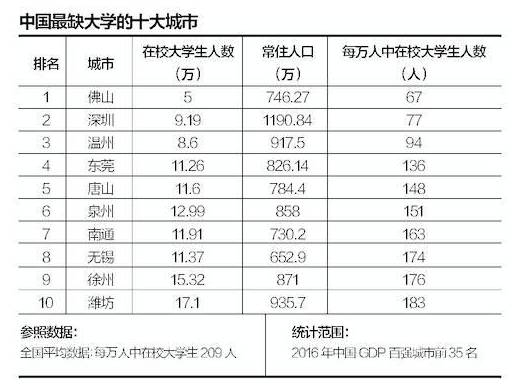 佛山哪个镇gdp最强_广东第三城PK东莞略胜一筹 上榜广东制造业500强企业反超佛山(3)