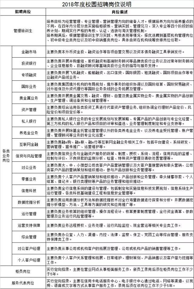 工商银行招聘考试_工商银行挂绳报价 厂家(3)