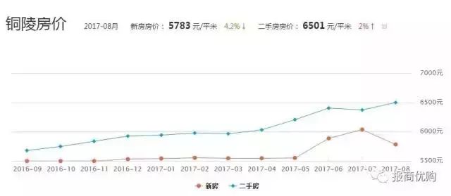 铜陵人均gdp掉出前十_23座GDP万亿城市排行榜 天津掉出前十,武汉太强