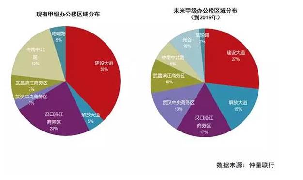 东湖高新常住人口(2)