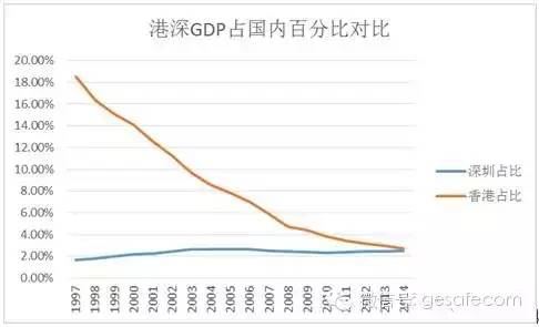 香港特区政府经济总量_香港特区