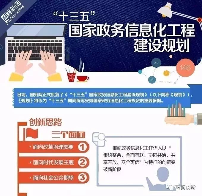 一图读懂十三五国家政务信息化工程建设规划