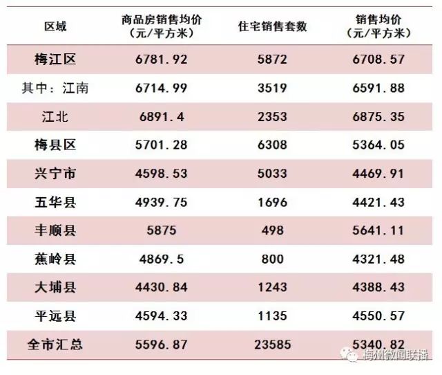 梅州市各县gdp数据_我们中有 10 的人将无人送终(3)