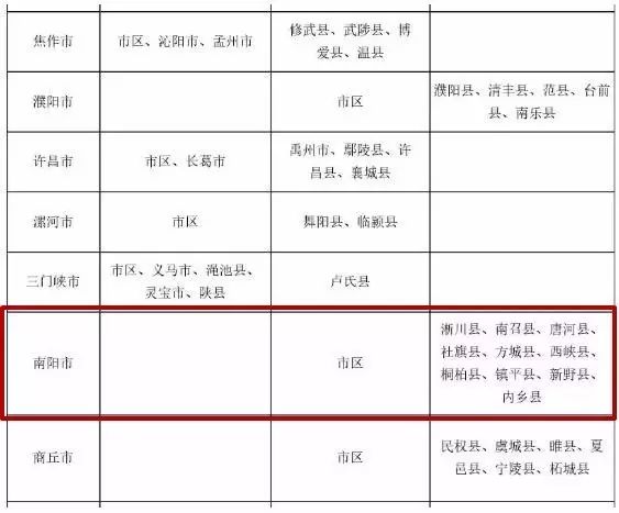 内乡人口_2018年南阳内乡县事业单位招聘80人公告解读(3)