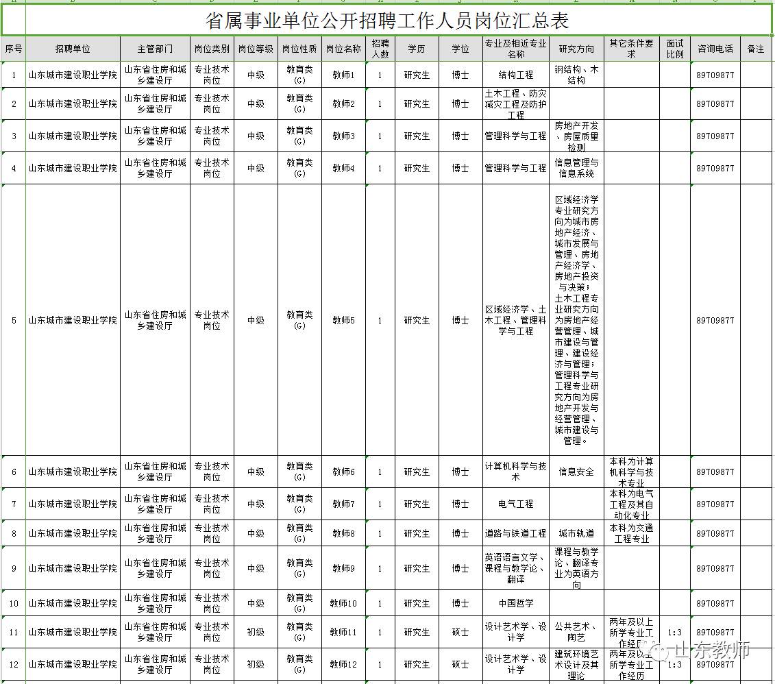 山东省流动人口登记表_山东 10月起推行居住证 流动人口享多种权益 组图(3)