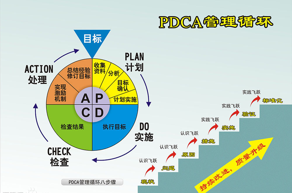 装修装饰工程质量pdca计划