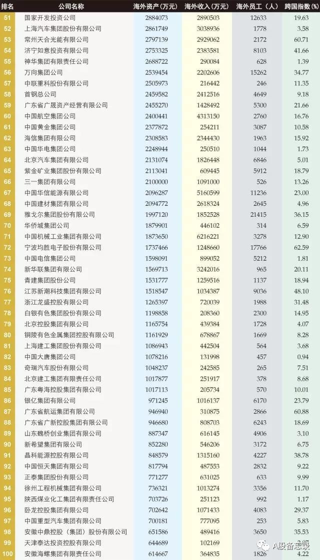 中国国民收入占gdp百分比世界排名(2)