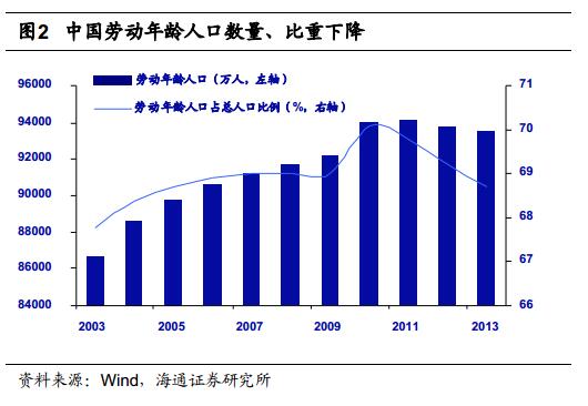 GDP框架_手抄报框架(2)