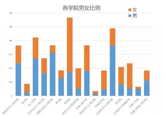 13:1华东理工大学西安交通大学体育学院,计算机学院,物理与信息工程