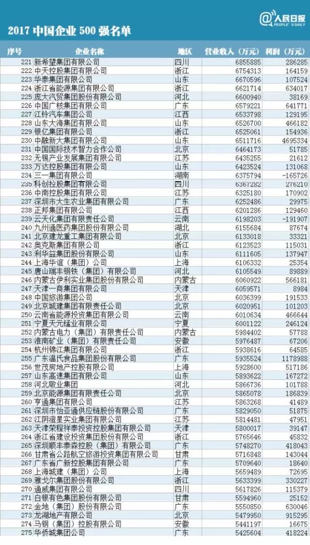 中国的gdp是夸大还是缩水_中国地图(3)