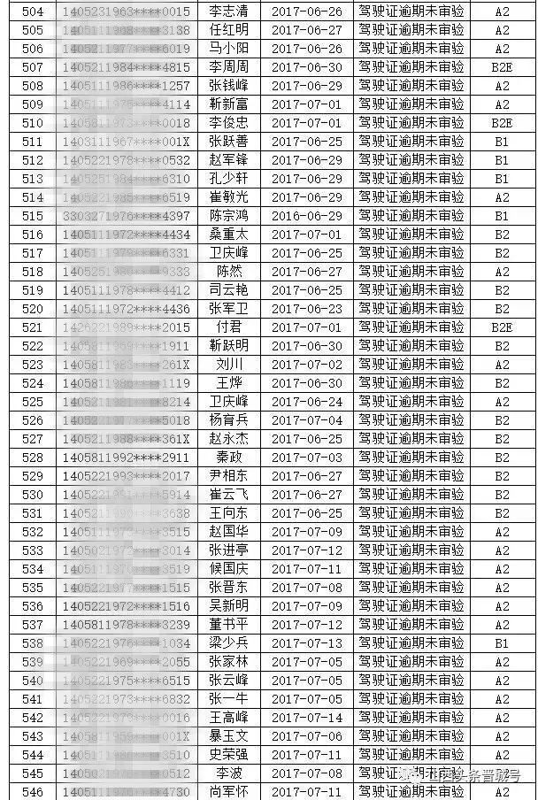 晋城市失能人口数_晋城市人口密度图(3)