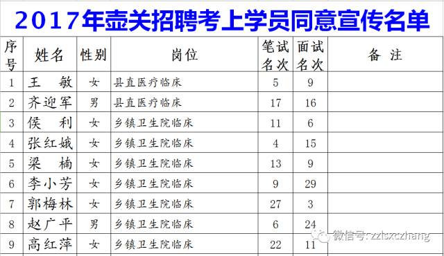 长子县多少人口_长子县地图(2)