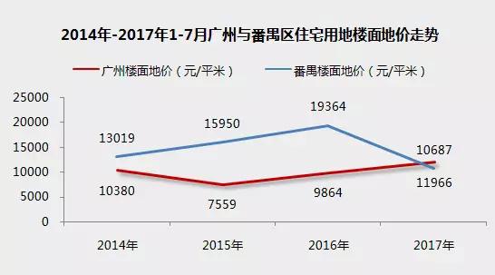 番禺GDP结构_番禺越来越可怕,你知道吗 GDP接近1800亿(2)