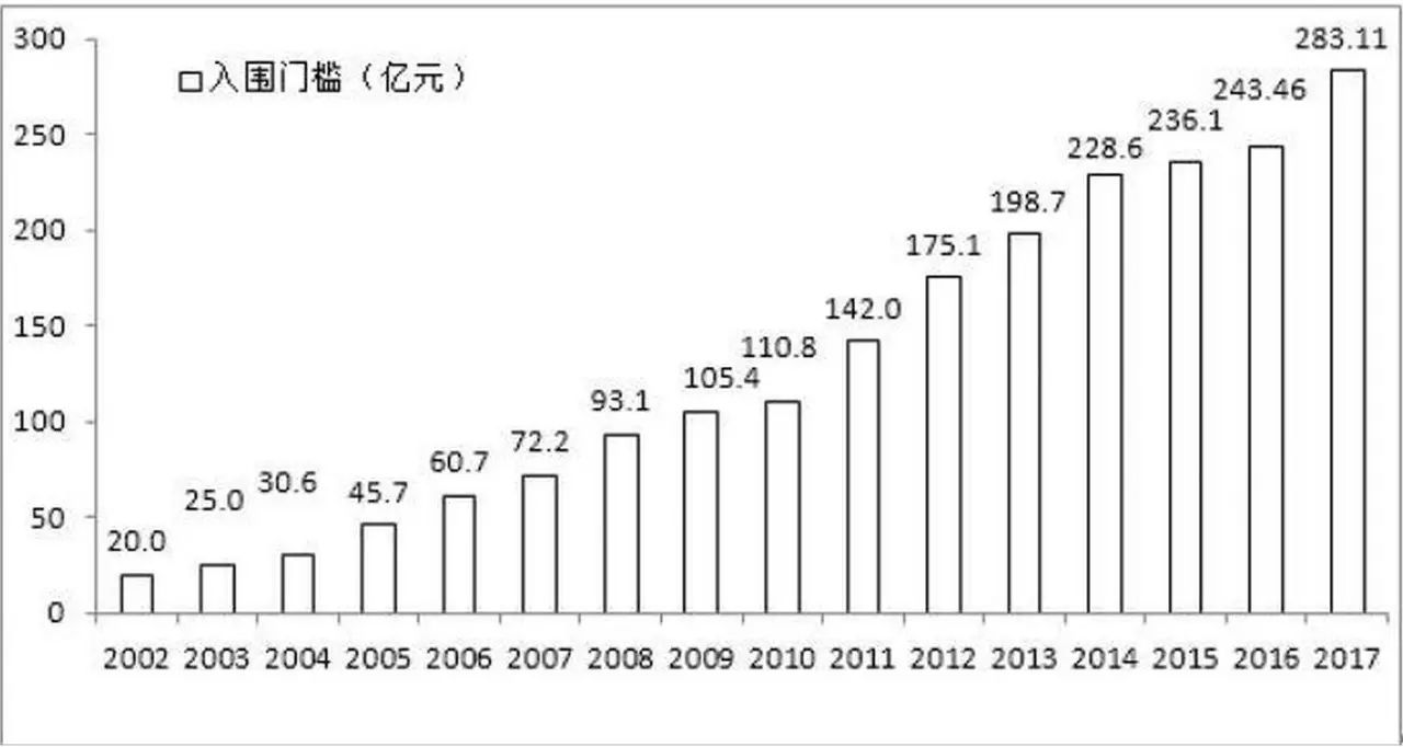 gdp中收入_上半年这些行业的工资涨幅跑赢了GDP 里面有你吗(3)