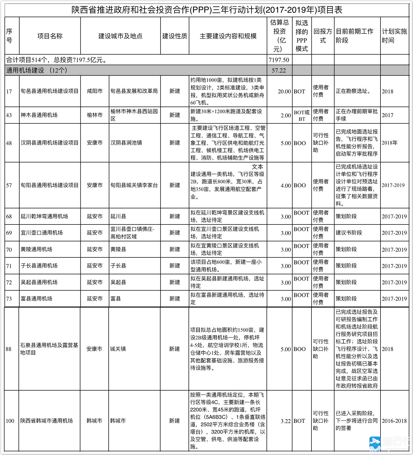 旬邑总人口_旬邑苹果(2)