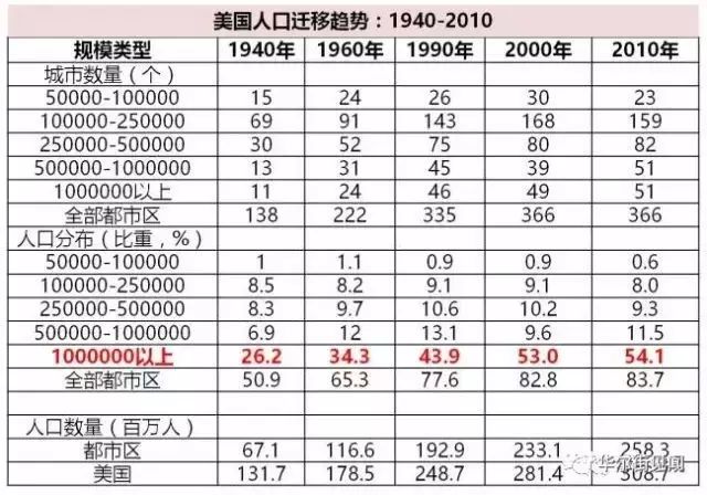 美国人口土地面积是多少_美国19岁阴颈多少长度(2)