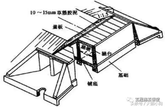 筏板底面防水怎么搭接_老师怎么画(3)