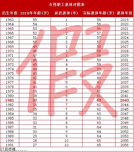 广州所有80,90后注意!广东退休年龄确定!交15年养老保险就可以摞钱!