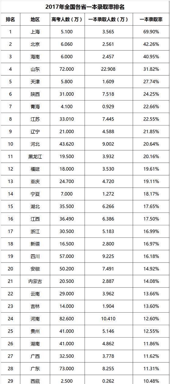 北京总人口数量历年_北京故宫图片(3)