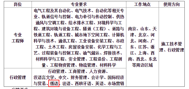 建筑安装招聘_招聘信息 中建安装集团2022 筑匠计划 校园招聘全面开启(5)