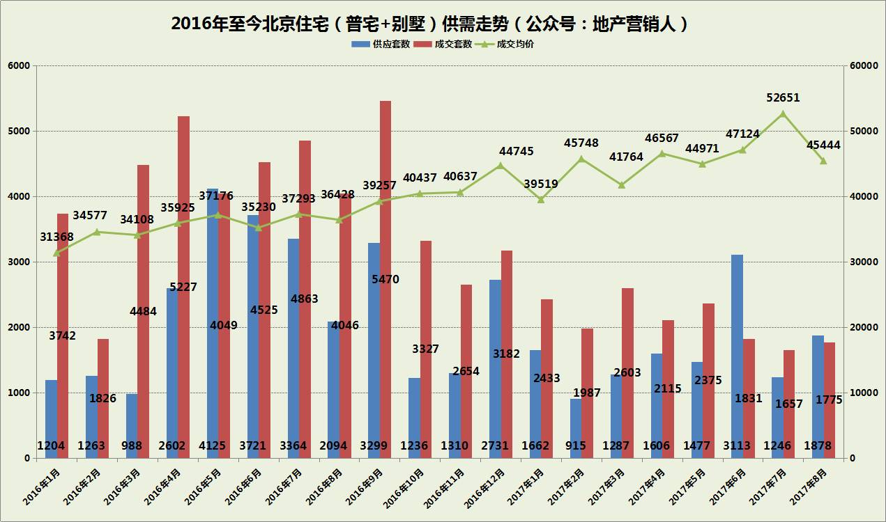 2019东城区人口疏散_北京东城区地图