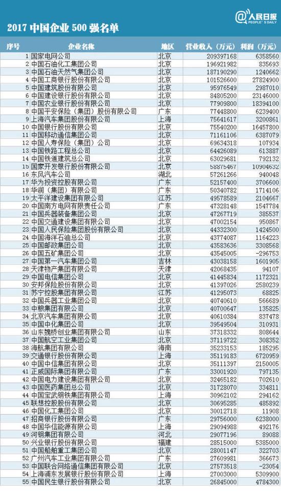 荣获GDP(2)