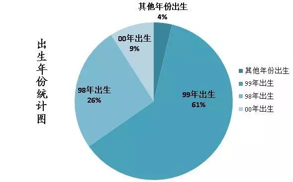 新生儿数量与总出生人口_新生儿照片刚出生图片(3)