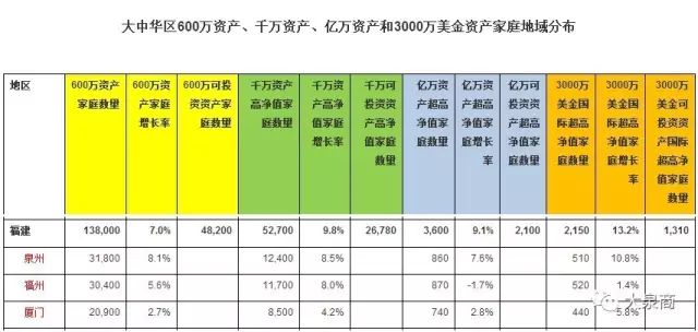 大中华区gdp_宁夏22个区县gdp出炉