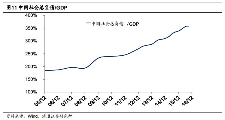 gdp130_中国一线城市大洗牌 深圳杭州势不可挡,广州天津衰落,上海要小心了(3)