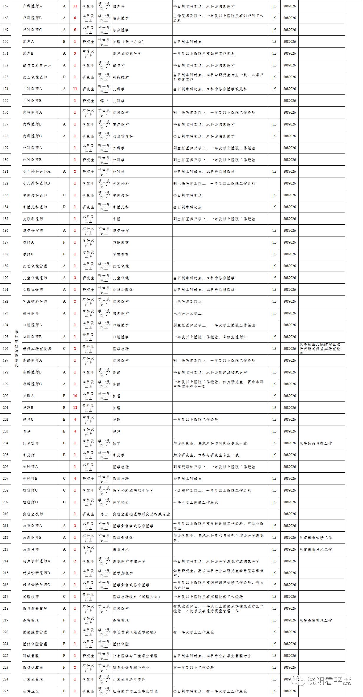 高级职称占人口比_高级职称证书图片(2)