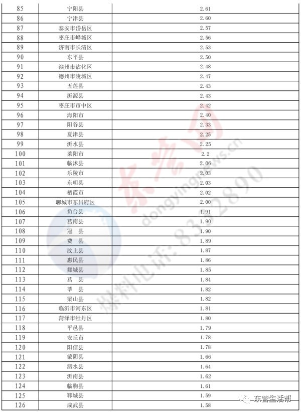 2017上半年重庆各区县gdp_重庆最美女孩